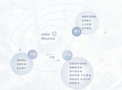 中維世紀人工智能創新應用產業園 賦能軟件銷售新生態